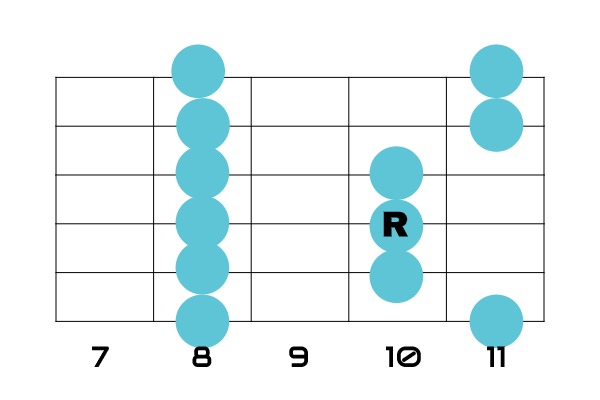 入門 1音から始めるブルースアドリブソロ 簡単 マサヤングの日記帳